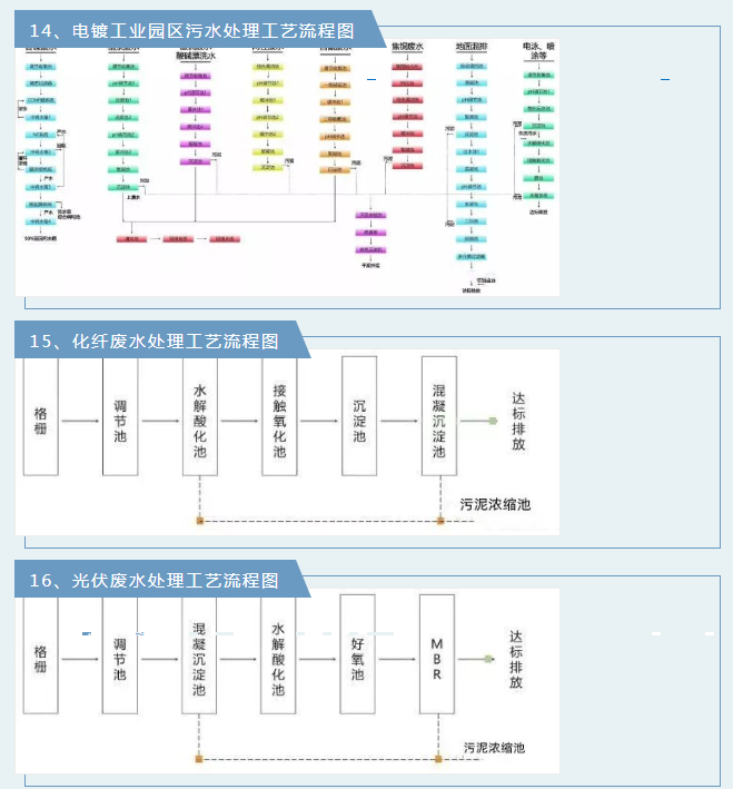 废气工艺流程.png