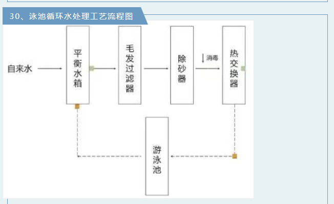 废气工艺流程.png