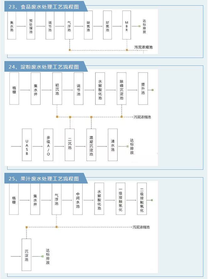 废气工艺流程.png