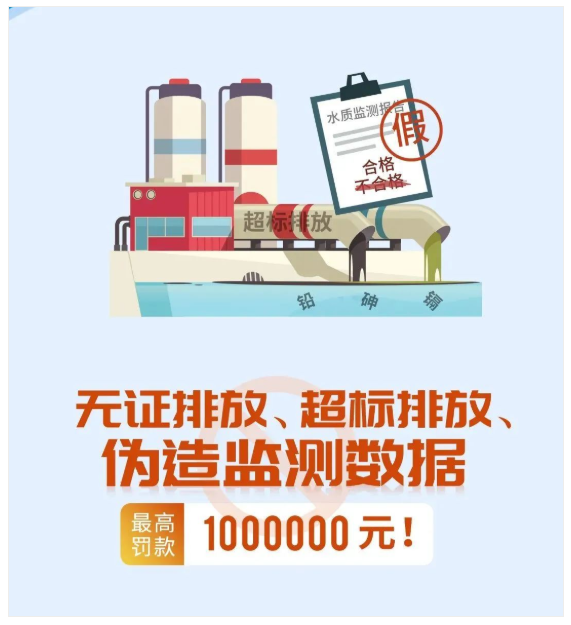 惠州排污许可证申报,无证排放、超标排放、伪造监测数据最高处罚100万元!